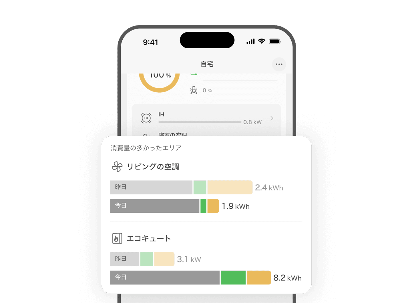 見える化で暮らしが劇的に変わる!